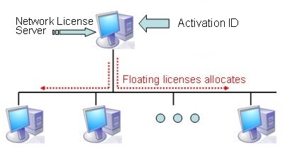 ZWCAD Licensing